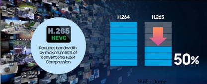 Caméra de sécurité IP 8MP Wifi Surveillance intérieure Protection à domicile CCTV 4/5MP dôme sans fil Camara vidéo intérieure Wi-Fi XM ICSee Ca