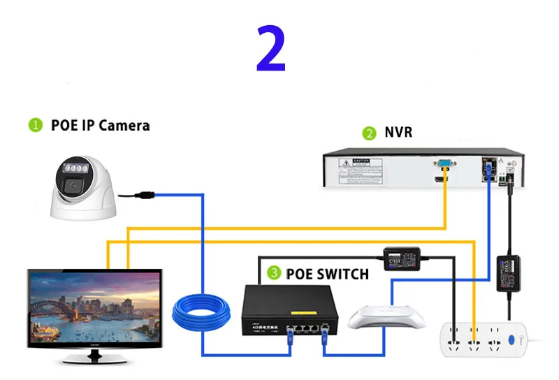 Caméra IP intérieure 3MP détection humaine objectif 2.8mm Sony307 CMOS Full HD couleur Vision nocturne montage au plafond montage mural caméra dôme POE