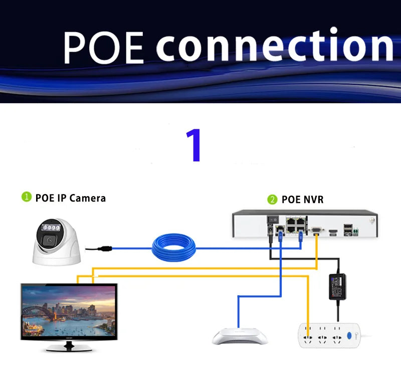 Caméra IP intérieure 3MP détection humaine objectif 2.8mm Sony307 CMOS Full HD couleur Vision nocturne montage au plafond montage mural caméra dôme POE