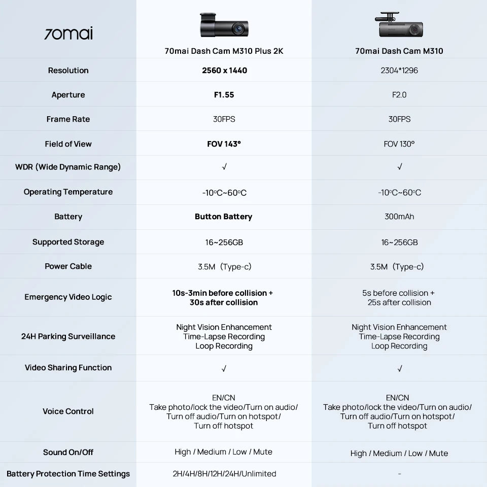 M310 Plus Dashcam 2K - Commande Vocale