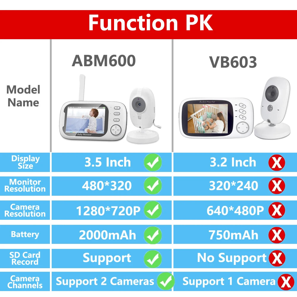 Vidéo bébé moniteur Vision nocturne surveillance de la température 2 voies Audio