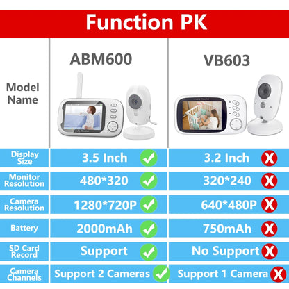 Vidéo bébé moniteur Vision nocturne surveillance de la température 2 voies Audio