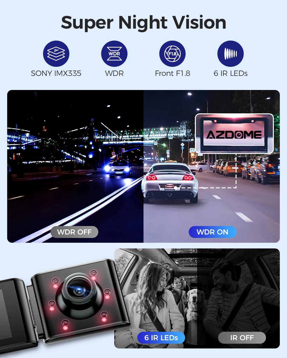 Infographie AZDOME M550 Max 4K GPS WiFi trois canaux ultra-wide
