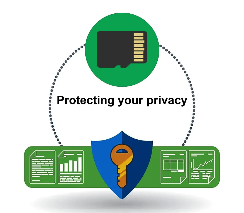 Dashcam 1080P 2/3 Canaux - Vision Nocturne