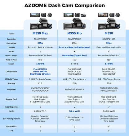 M550 Max Dashcam 4K - GPS WiFi 150°