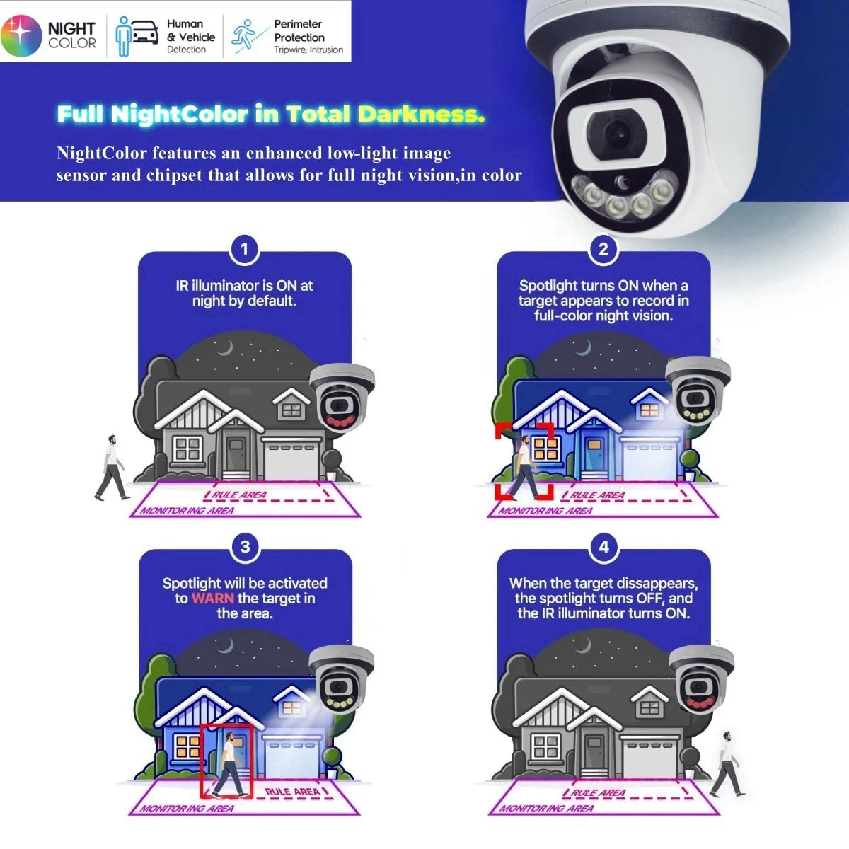 Caméra de sécurité IP 8MP Wifi Surveillance intérieure Protection à domicile CCTV 4/5MP dôme sans fil Camara vidéo intérieure Wi-Fi XM ICSee Ca