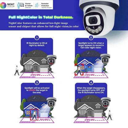 Caméra de sécurité IP 8MP Wifi Surveillance intérieure Protection à domicile CCTV 4/5MP dôme sans fil Camara vidéo intérieure Wi-Fi XM ICSee Ca