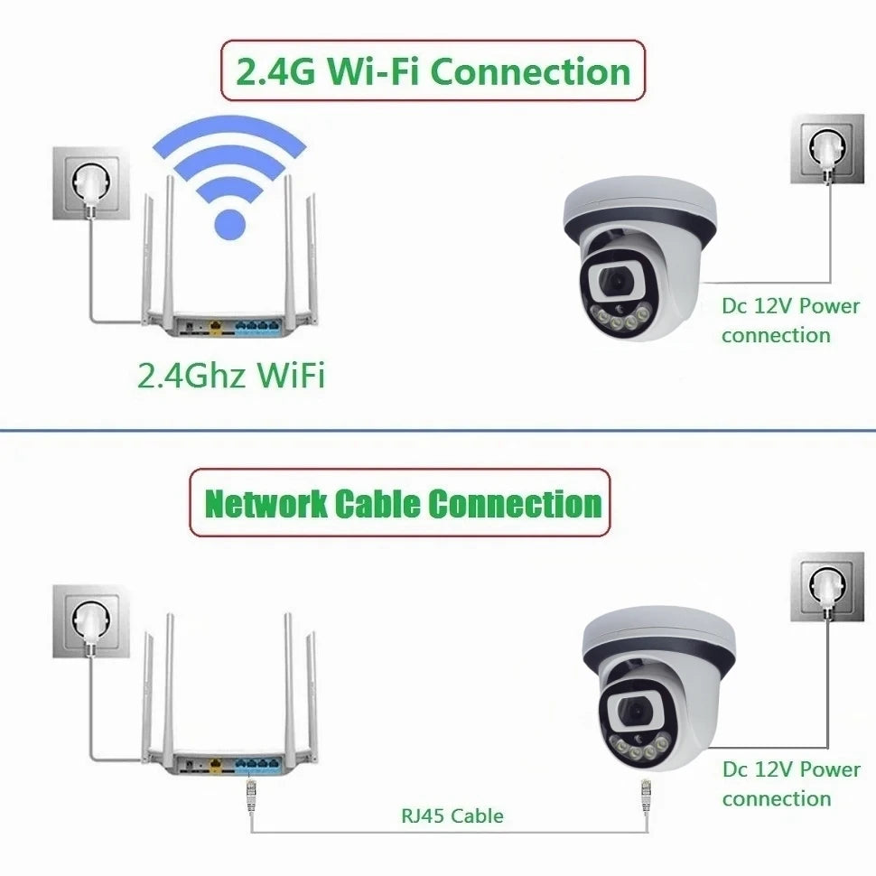 Caméra de sécurité IP 8MP Wifi Surveillance intérieure Protection à domicile CCTV 4/5MP dôme sans fil Camara vidéo intérieure Wi-Fi XM ICSee Ca